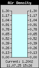 Air Density