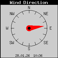 Current Wind Direction